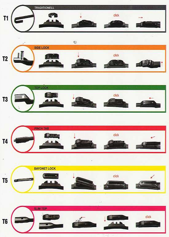 ADAPTÉR STĚRAČE SADA 2KS ZELENÝ